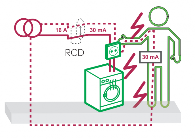 How does an RCD work
