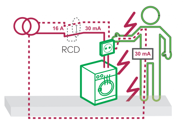 RCD hoạt động như thế nào